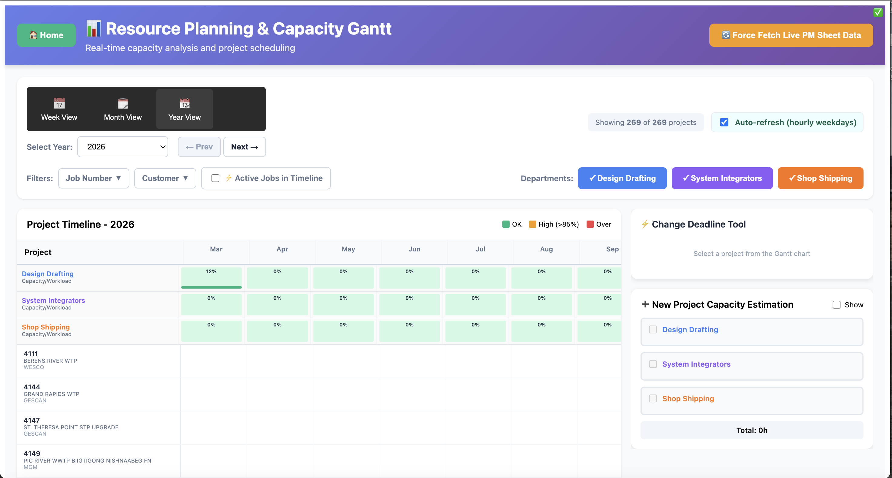 Resource Capacity Gantt