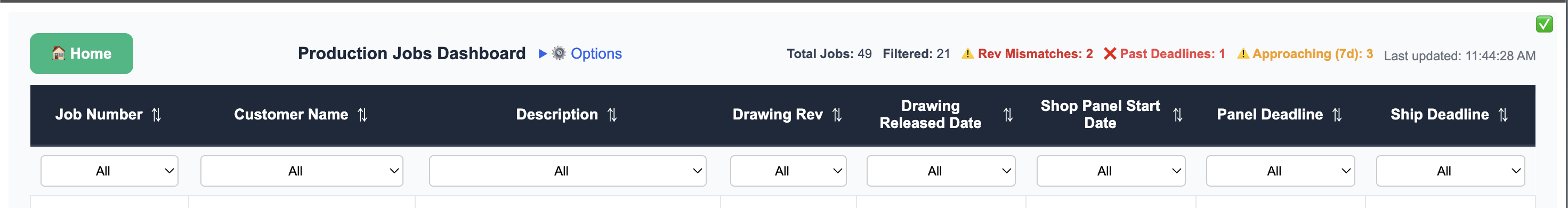 Production Dashboard